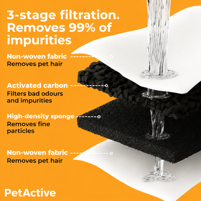 Cat Fountain Filters - EN 2