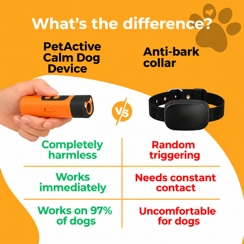 Calm Dog Ultrasonic Device